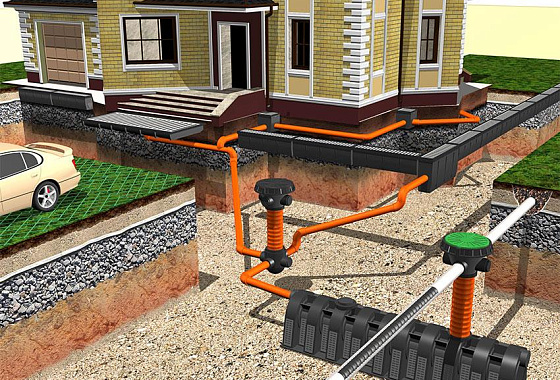 Цена ливневой канализации